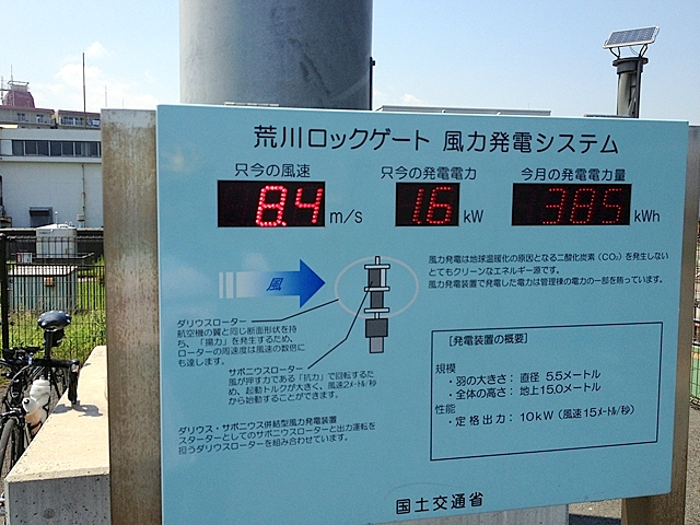 荒川ロックゲートの風力発電システム